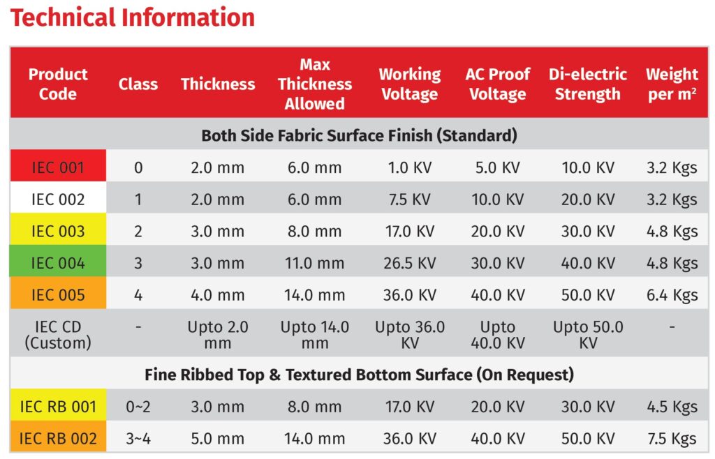 High Quality Di-electrical Rubber Insulating Mats IEC 61111 – Dream Marine